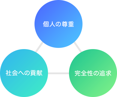 経営理念図