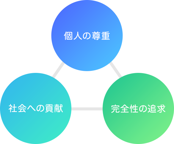 経営理念図