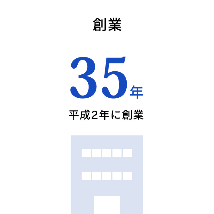 創業