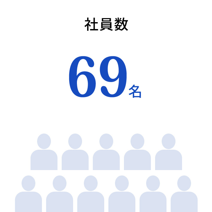 社員数