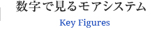 数字で見るモアシステム