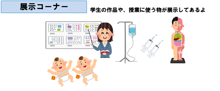 展示コーナー