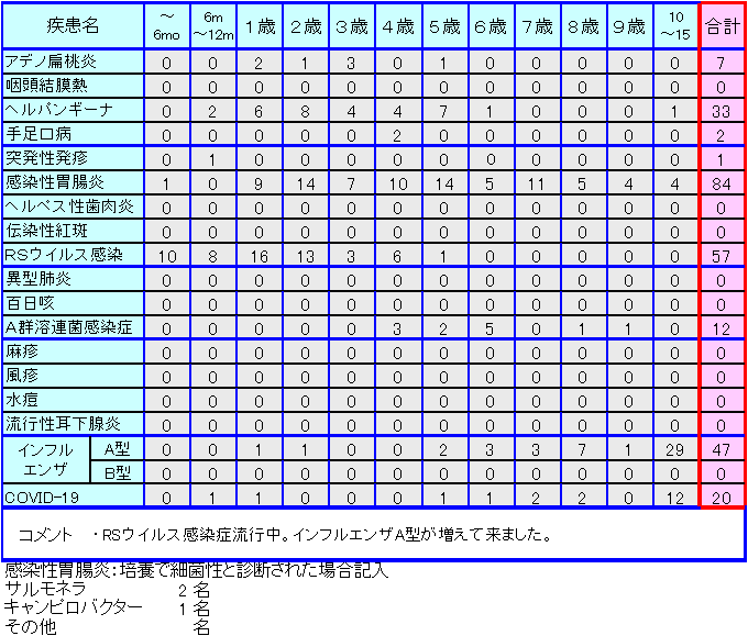小児感染症情報23週