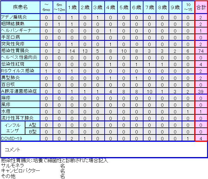 小児感染症情報22週