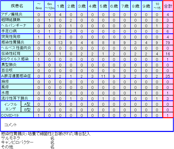 小児感染症情報23週