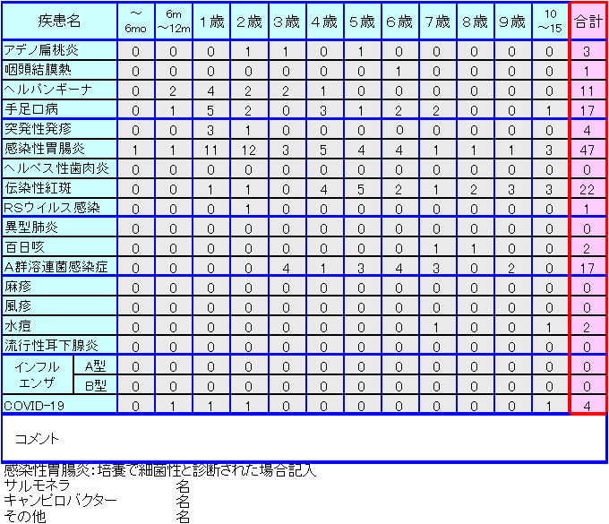 小児感染症情報30週