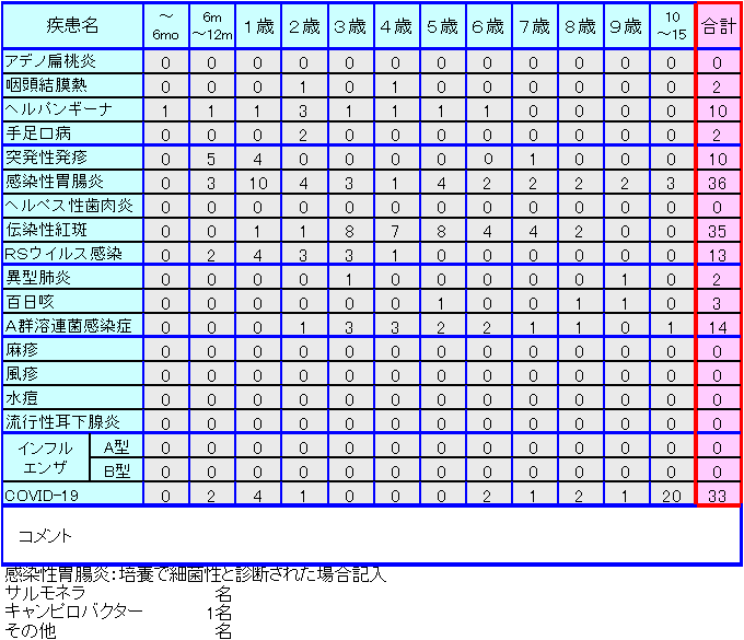 小児感染症情報第38週