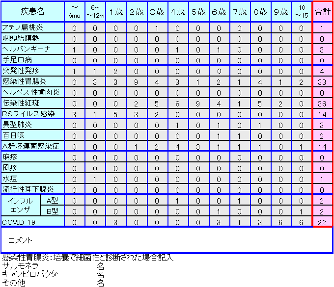 小児感染症情報第39週