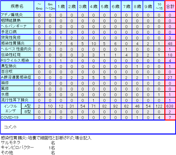 小児感染症情報第47週
