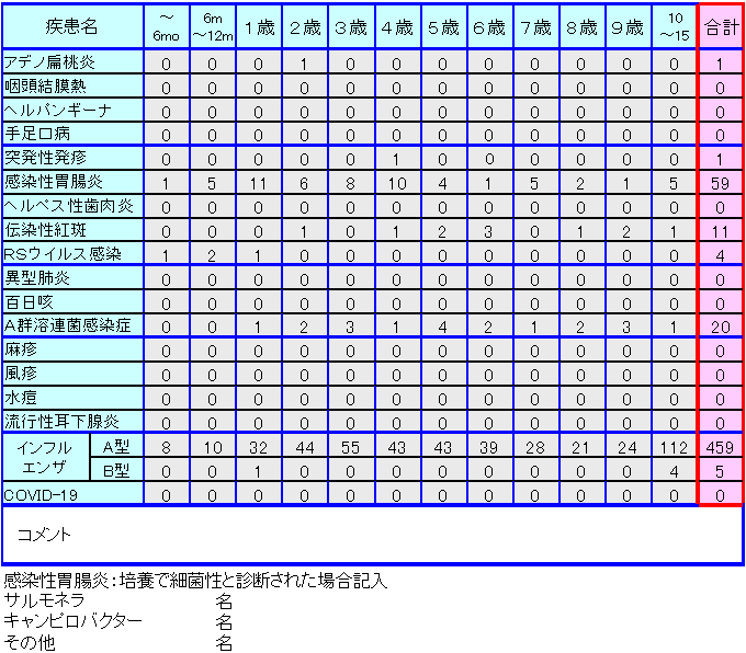 小児感染症情報第52週