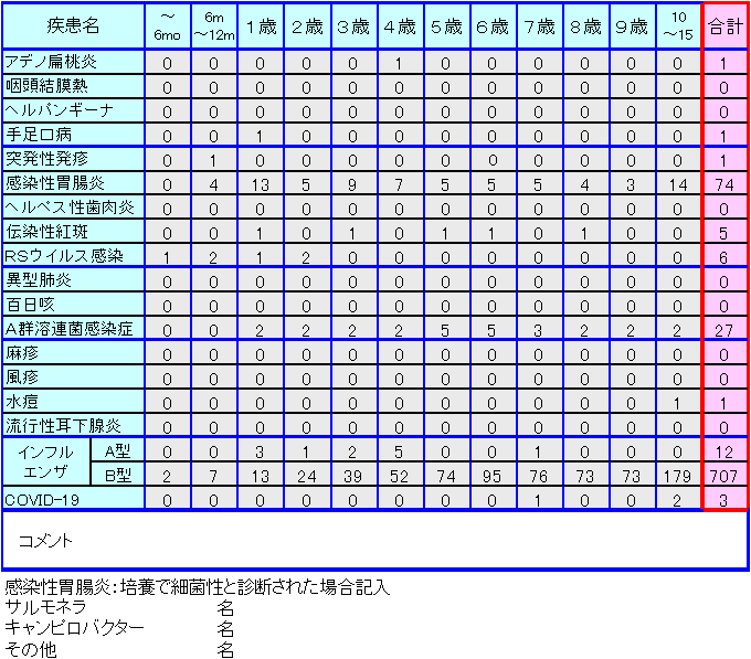 小児感染症情報第6週