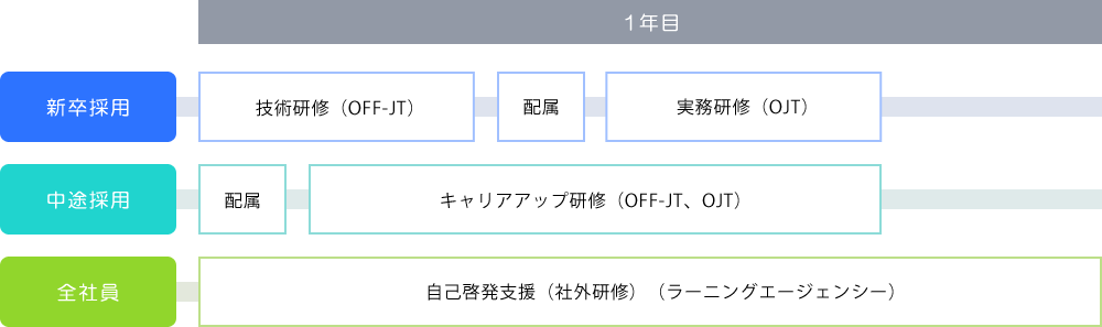 研修制度図